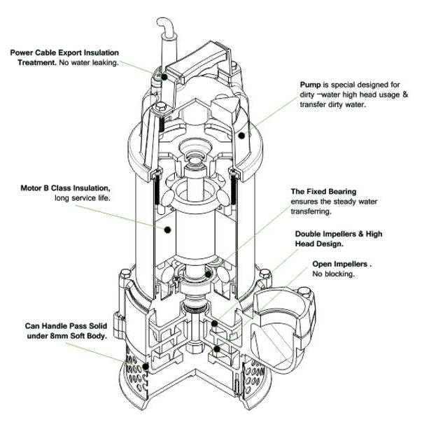 Trevoli BAH Series – High-Head Stainless Steel Submersible Pumps for Drainage & Dripline Irrigation
