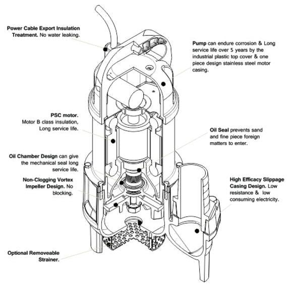 Trevoli BAV-250A – 0.25kW Submersible Vortex Pump