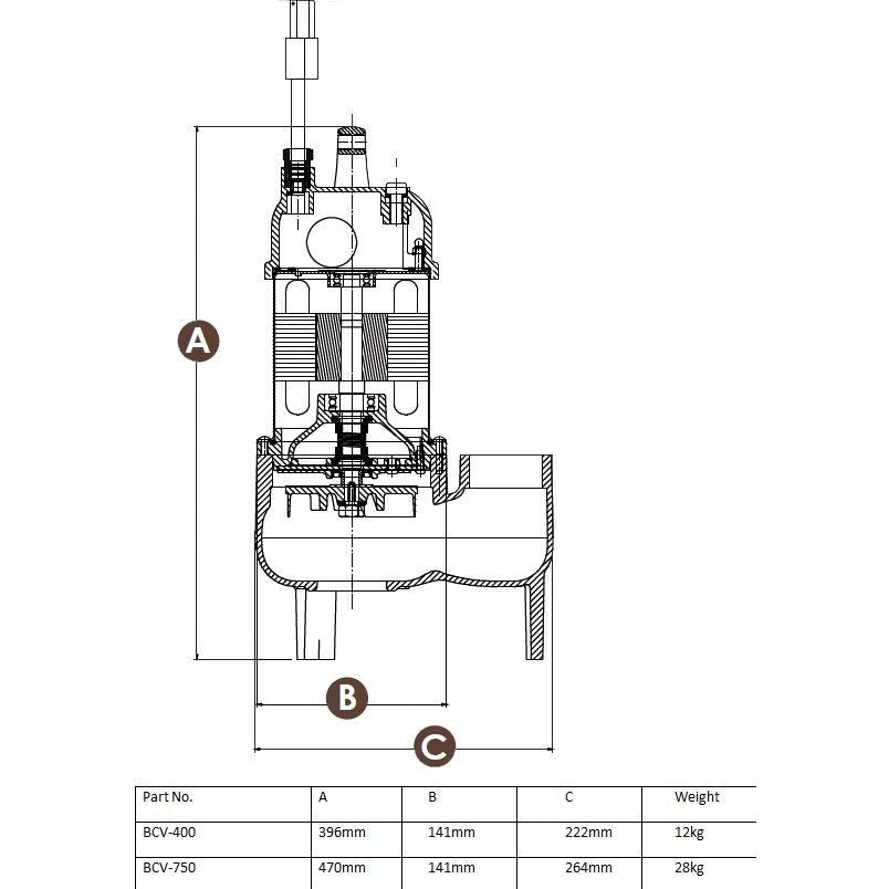 Trevoli BCV Series – Heavy-Duty Submersible Vortex Pumps