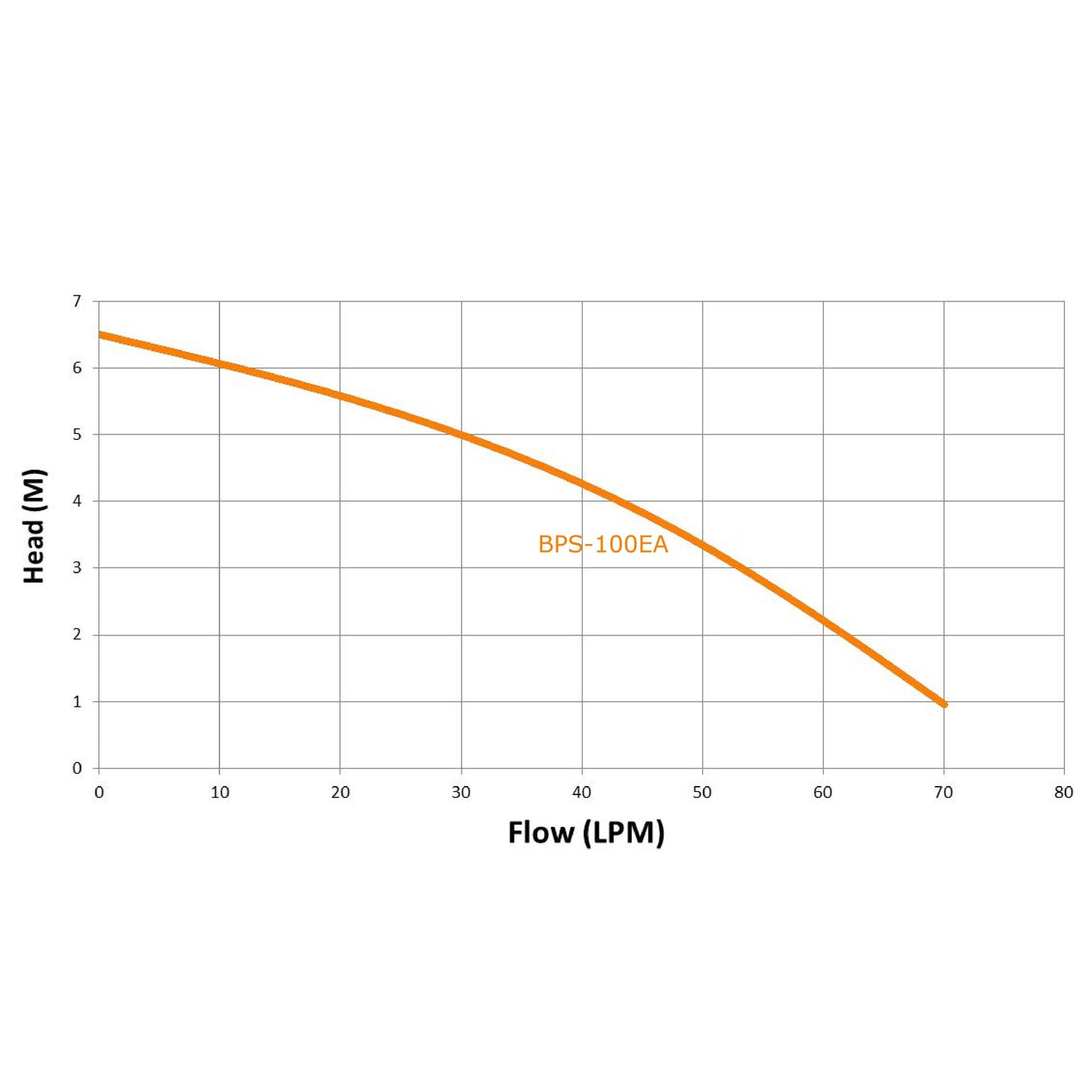 Trevoli BPS-100EA Submersible Pump - Low Level Drainage - 3mm Suction
