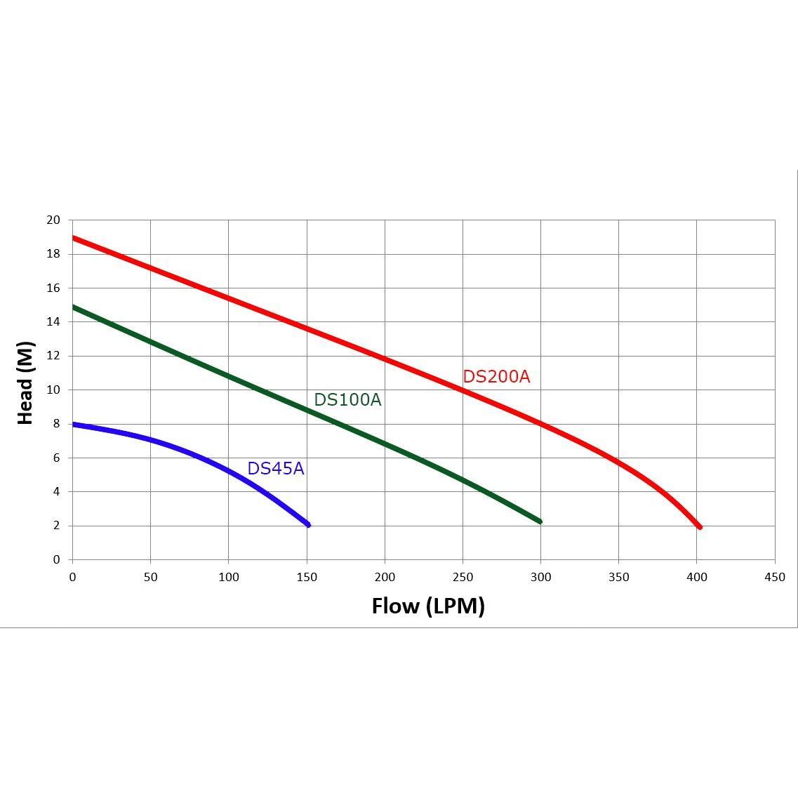 Trevoli DS Series – Stainless Steel Submersible Pumps