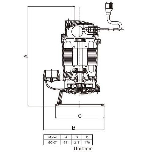 Trevoli GC Series – Heavy-Duty Cutter/Macerator Submersible Pumps
