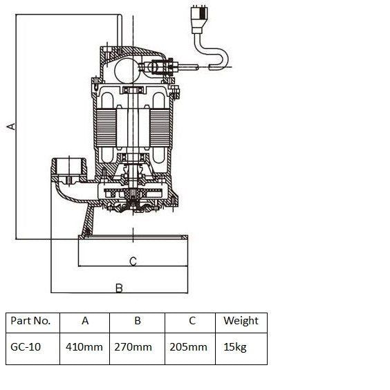 Trevoli GC Series – Heavy-Duty Cutter/Macerator Submersible Pumps