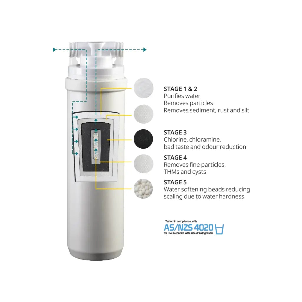 Underbench Water Filter Kit – Davey Microlene HF1M (Free Extra Cartridge)