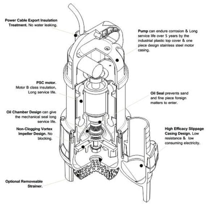 Trevoli BAV-250A – 0.25kW Submersible Vortex Pump