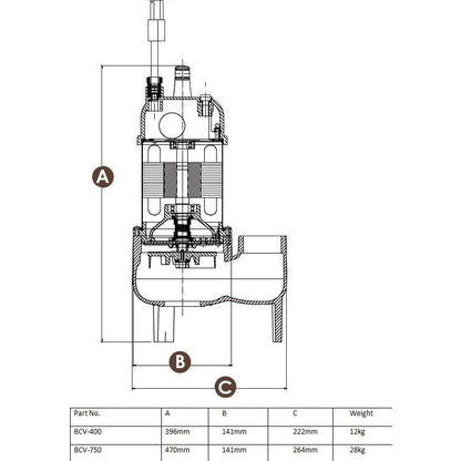 Trevoli BCV Series – Heavy-Duty Submersible Vortex Pumps