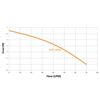 Trevoli BPS-100EA Submersible Pump - Low Level Drainage - 3mm Suction