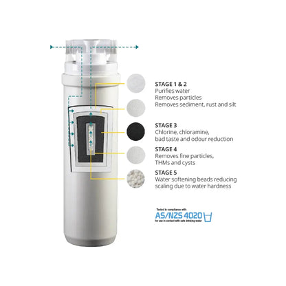 Davey Microlene HF1M-R Replacement Cartridge – 1 Micron | 65,000L Capacity