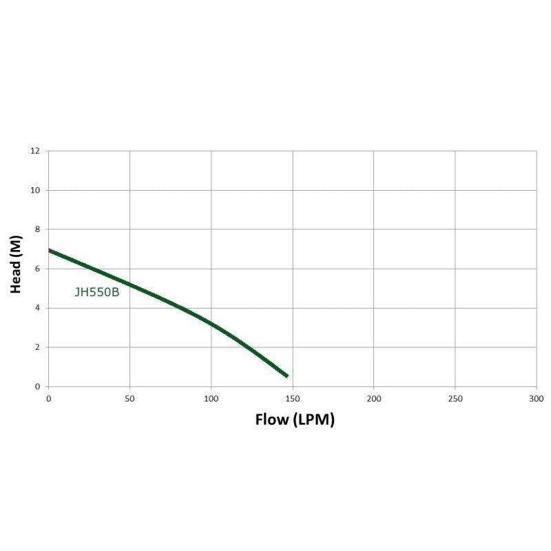 Trevoli JH550B – 0.5kW Submersible Pump with Internal Float