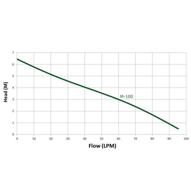 Trevoli M-100 Submersible Pump - Drains Down to 2mm - Multi-Purpose