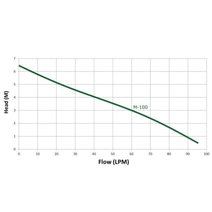 Trevoli M-100 Submersible Pump - Drains Down to 2mm - Multi-Purpose