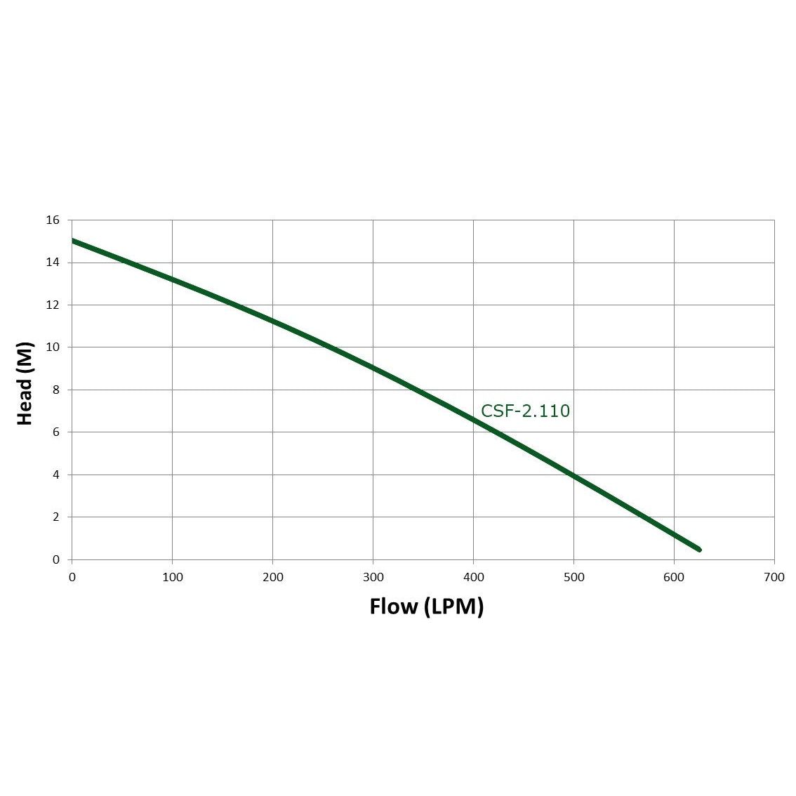 Trevoli MG1100A – 1.1kW Submersible Cutter Pump