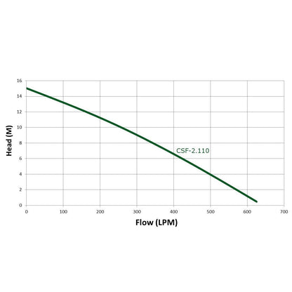 Trevoli MG1100A – 1.1kW Submersible Cutter Pump