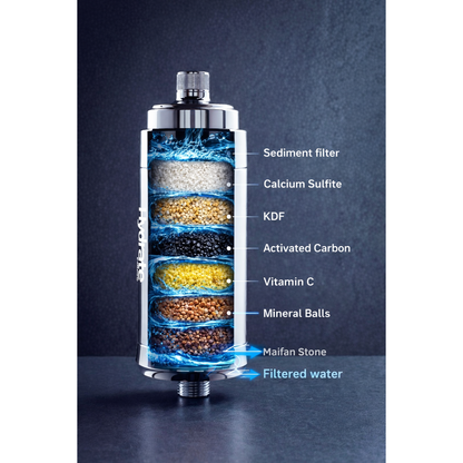 NaturaWai Shower Filter Replacement Refill Cartridge - 1 & 2 Pack NZ