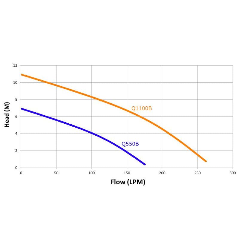 Trevoli QB Series – Stainless Steel Vortex Submersible Pumps