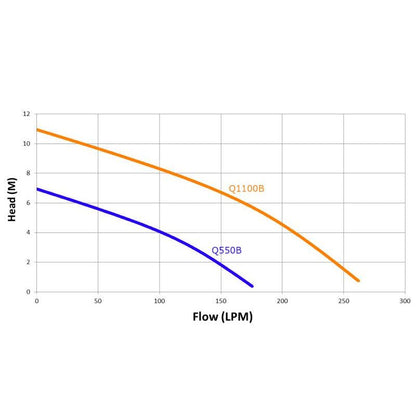 Trevoli QB Series – Stainless Steel Vortex Submersible Pumps