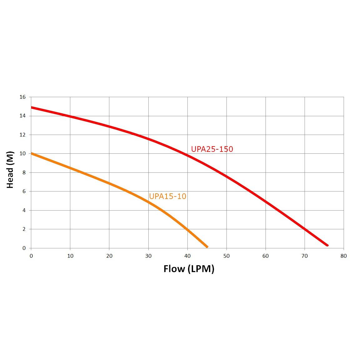 Trevoli UPA Stainless Steel Booster Pump - Fix Low Water Pressure - Quiet Home Solution