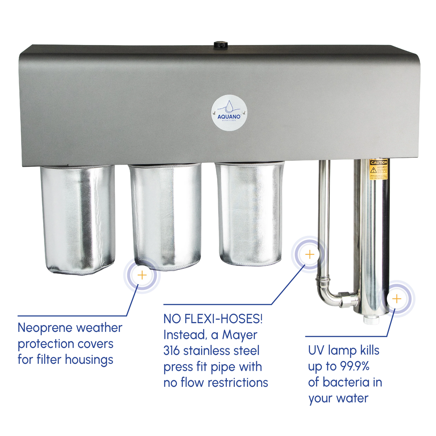Aquano Klarify UV-310 Whole House Triple-Stage Filtration and UV System