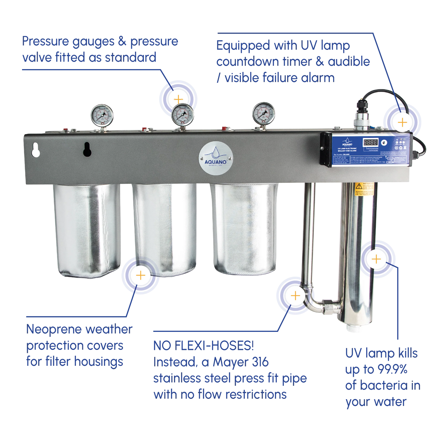 Aquano Klarify UV-310 Whole House Triple-Stage Filtration and UV System