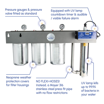 Aquano Klarify UV-310 Whole House Triple-Stage Filtration and UV System