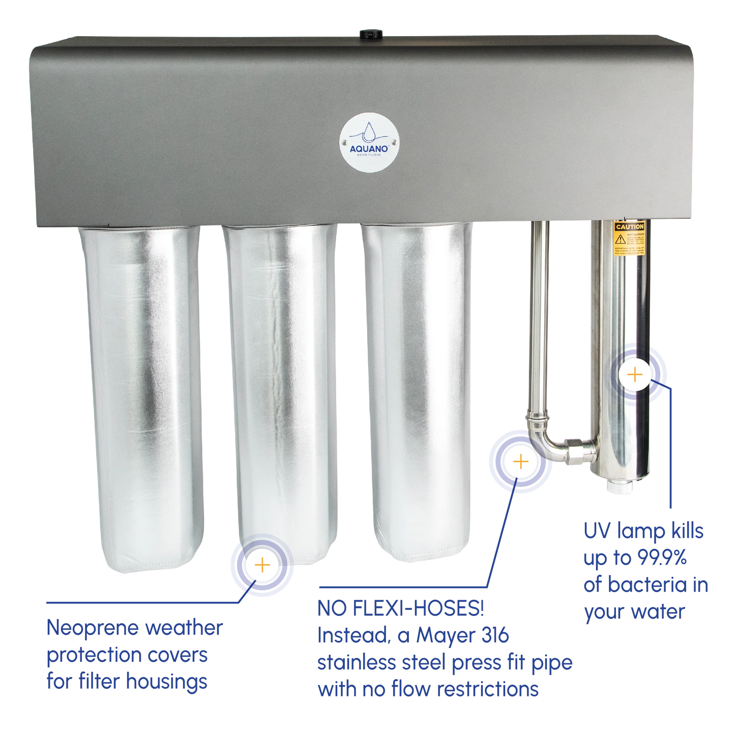 Aquano Klarify UV-320 Whole House Triple-Stage Filtration and UV System