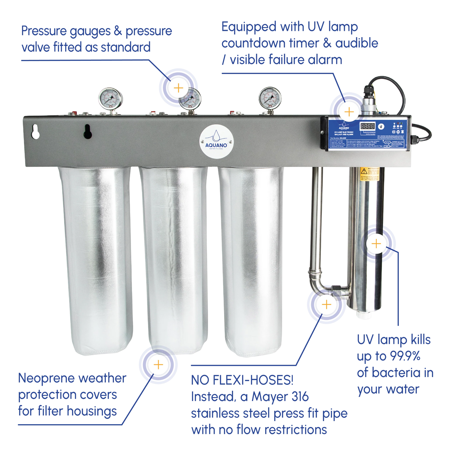 Aquano Klarify UV-320 Whole House Triple-Stage Filtration and UV System