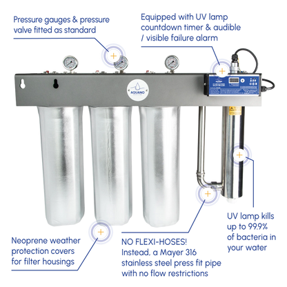 Aquano Klarify UV-320 Whole House Triple-Stage Filtration and UV System