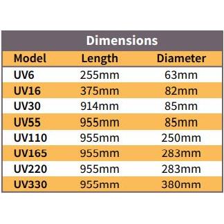 Trevoli UV Water Disinfection Systems – Safe, Chemical-Free Protection