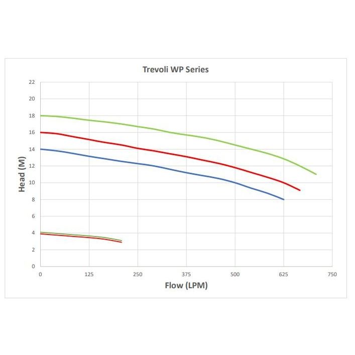 Trevoli WP Series Spa Pool Pump - Powerful & Quiet - Filtration Station