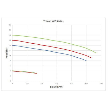 Trevoli WP Series Spa Pool Pump - Powerful & Quiet - Filtration Station