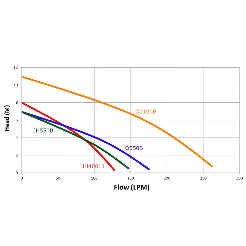 Trevoli JH40011 Submersible Pump - Automatic & Manual Mode, 5mm Low Level NZ