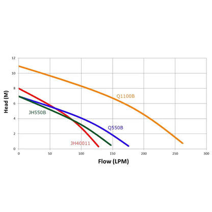 Trevoli JH40011 Submersible Pump - Automatic & Manual Mode, 5mm Low Level NZ